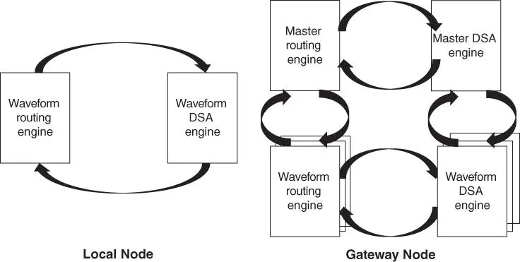 Figure 46Local and gateway nodes cognitive engines Notice that there are - фото 89