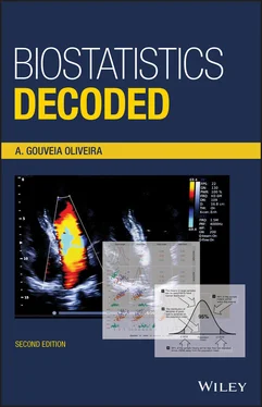 A. Gouveia Oliveira Biostatistics Decoded обложка книги