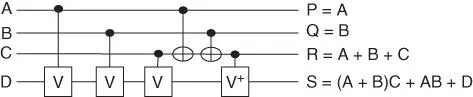 Figure 15The quantum representation of reversible HNG gate Example 18 - фото 140