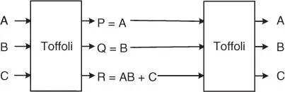 Figure 18Toffoli gates as selfreversible A as control input For output - фото 157