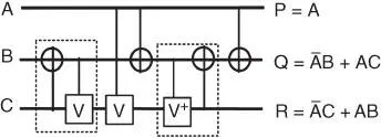 Figure 17Quantum representation of a reversible FRG gate Example 110 - фото 148