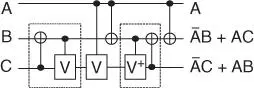 Figure 14Quantum realization of reversible Fredkin FRG gate Example 15 - фото 120