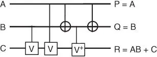 Figure 110Quantum circuit of Toffoli gate Figure 111Quantum circuit of - фото 179