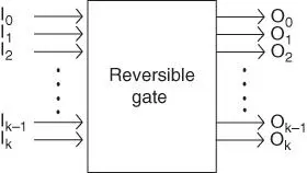Figure 11A reversible gate Figure 12Popular reversible gate - фото 108