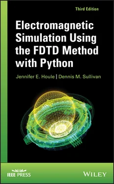 Dennis M. Sullivan Electromagnetic Simulation Using the FDTD Method with Python обложка книги