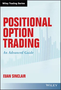 Euan Sinclair Positional Option Trading обложка книги