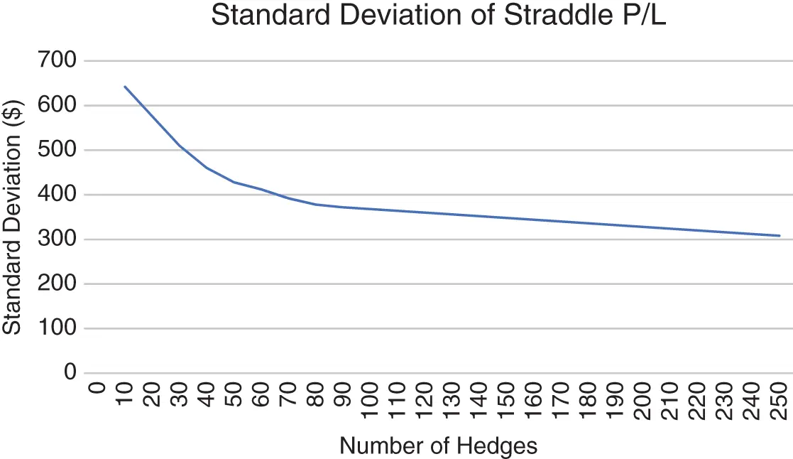 FIGURE 14 The standard deviation of the terminal PL distribution of a single - фото 12