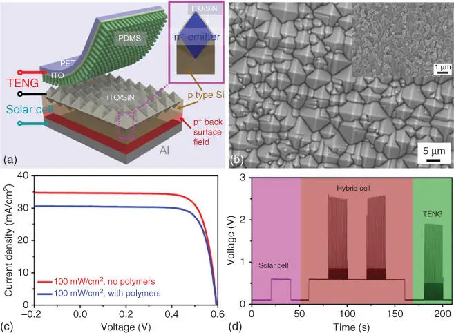 Figure 11Hybrid energy cell for scavenging solar and mechanical energies a - фото 13
