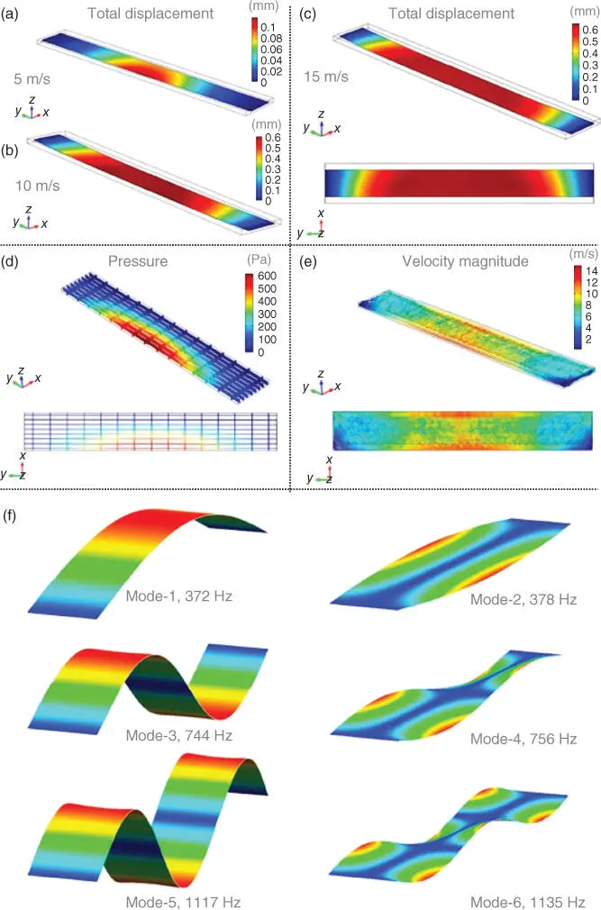 Figure 210Simulation of the vibration film ac The displacement - фото 34