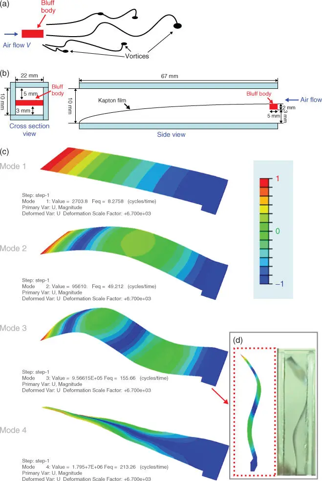 Figure 29Schematic illustrations and simulation of the vibration a The - фото 33