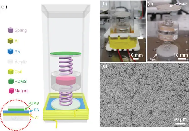 Figure 12Electromagnetictriboelectric hybridized nanogenerator for scavenging - фото 14