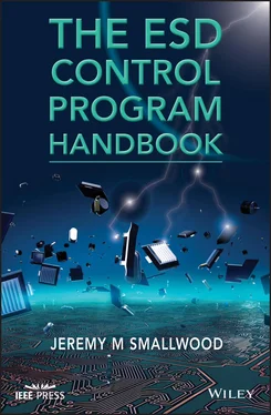 Jeremy M. Smallwood The ESD Control Program Handbook обложка книги