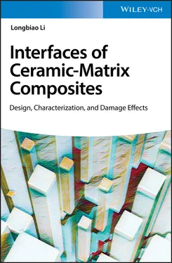 Longbiao Li Interface of Ceramic-Matrix Composites обложка книги