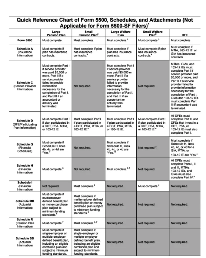 Knowledge check 1 What is the annual employee deferral limit for 2018 for - фото 8