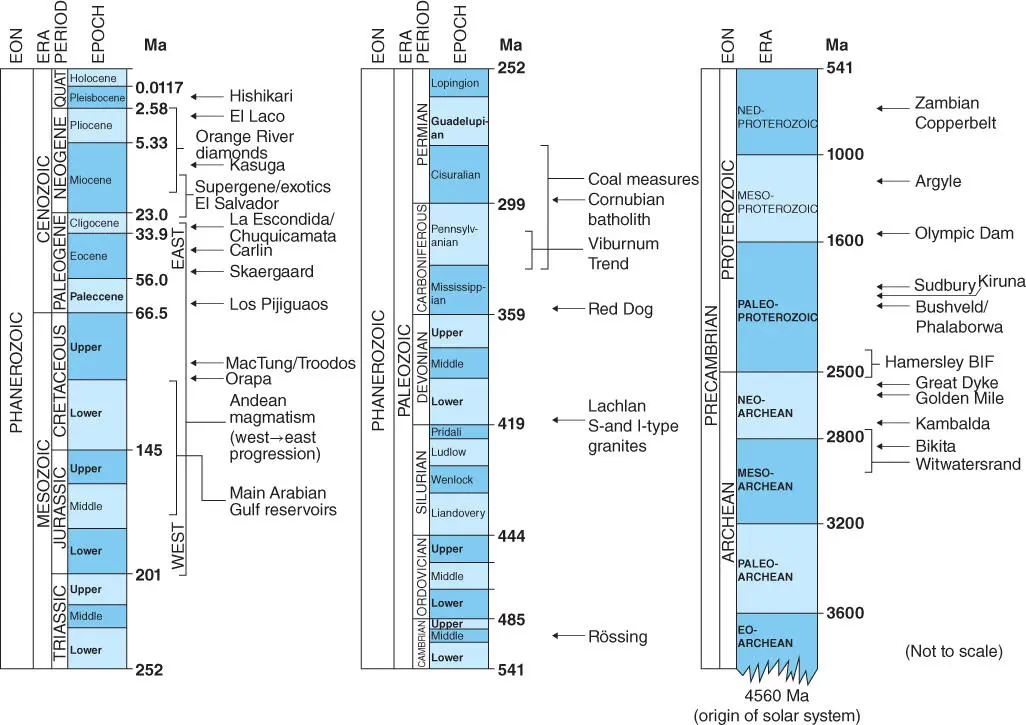 Figure 5Geological time scale after the International Commission on - фото 10