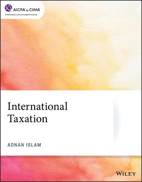 Adnan Islam International Taxation обложка книги