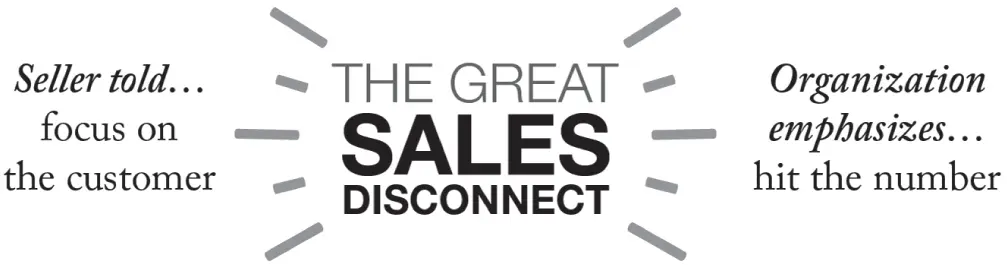 The great disconnect between what we want salespeople to do when theyre in the - фото 4