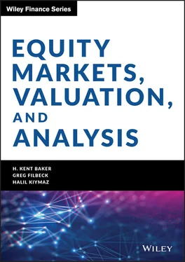 H. Kent Baker Equity Markets, Valuation, and Analysis обложка книги