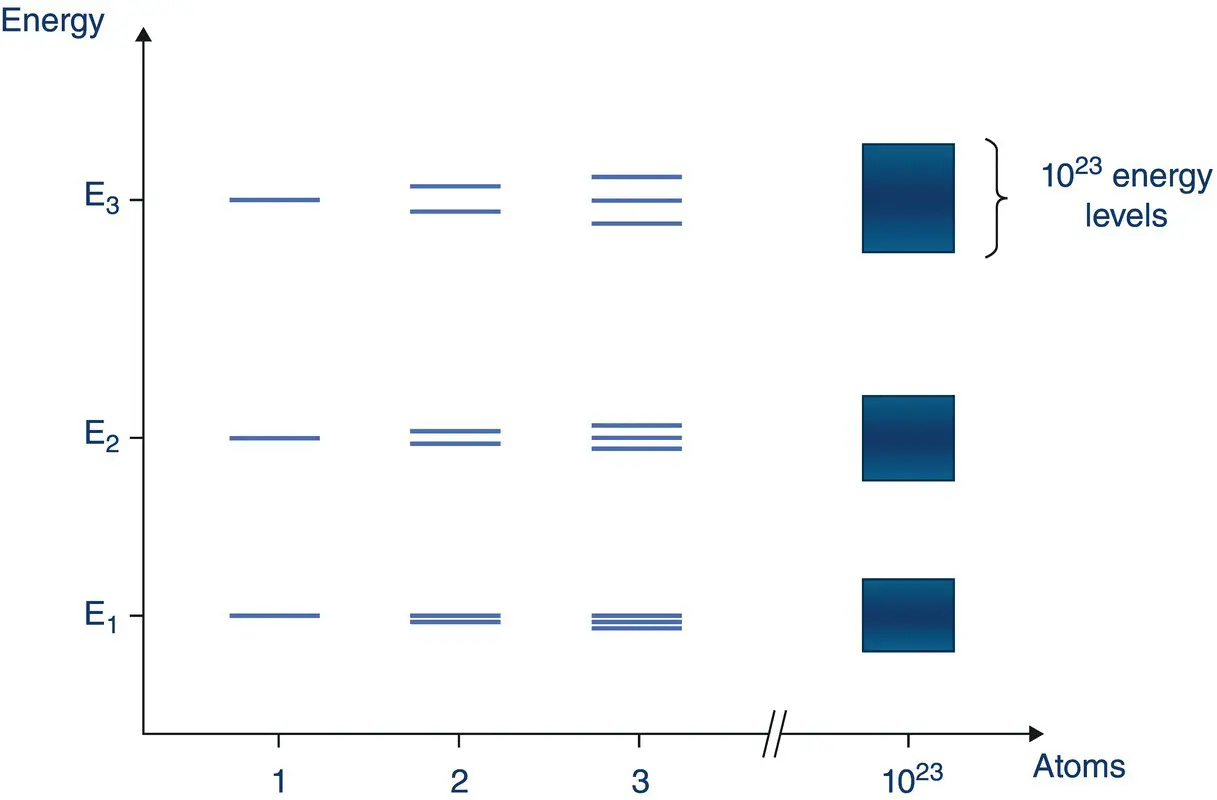 Figure 23 From energy levels in a gas where the electrons in the atoms are - фото 29