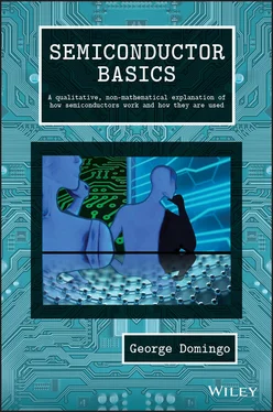 George Domingo Semiconductor Basics обложка книги