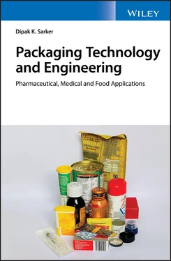 Dipak Kumar Sarker Packaging Technology and Engineering обложка книги