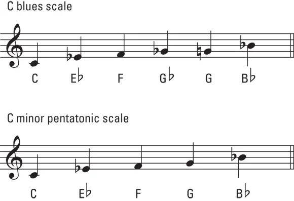 FIGURE 22The 6note blues scale and 5note minor pentatonic scale The - фото 34