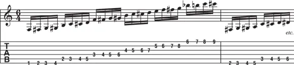 FIGURE 22Diagonal chromatic warmup Figures 23 and 24 show warmup - фото 24