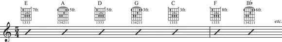 FIGURE 26Major barre chord warmup Part 2 Scales and Scale Sequences IN - фото 28