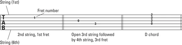 FIGURE 11An example of guitar tablature or tab Comprehending chord - фото 10