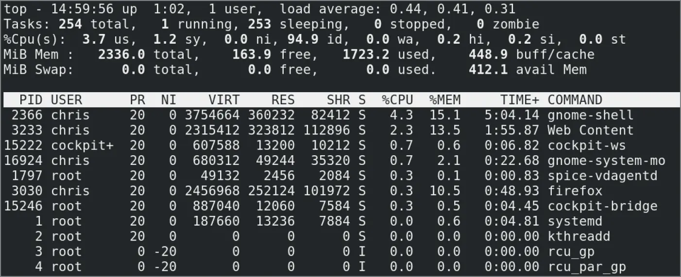 FIGURE 61 Displaying running processes with top The following list includes - фото 16