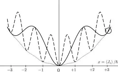 Figure 3 Plots of the energy of a rotating repulsive boson system in a - фото 592