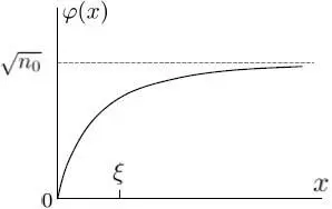 Figure 1 Variation as a function of the position x of the wave function φ x - фото 478