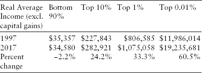 Behind the unemployment and inequality numbers hide the millions of different - фото 2