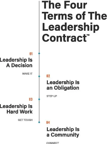 Figure I1 The Four Terms of The Leadership Contract 1 Leadership Is a - фото 2
