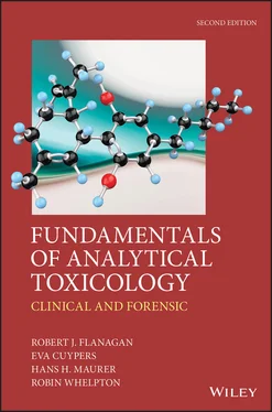 Robin Whelpton Fundamentals of Analytical Toxicology обложка книги