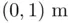 Fundamentals of Numerical Mathematics for Physicists and Engineers - изображение 390
