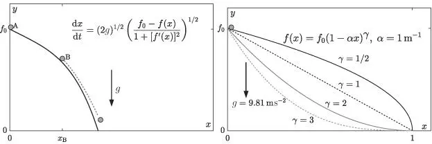 Consider the family of surfaces shown in the figure on the right Releasing the - фото 389