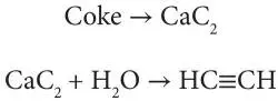 However with the progressive increase in the amount of coke produced from the - фото 8