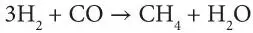 To avoid catalyst poisoning the feed gases for this reaction must be quite - фото 34