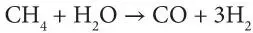 The formation of synthesis gas is strongly endothermic and requires high - фото 6