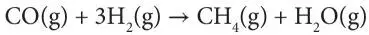 On the other hand if the objective of generating synthesis gas is the - фото 25