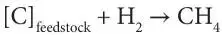 The hydrogenrich gas for hydrogasification can be manufactured from steam by - фото 28