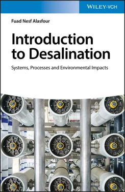 Fuad Nesf Alasfour Introduction to Desalination обложка книги