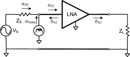 Figure 15 An amplifier with internal noise sources The source termination - фото 83