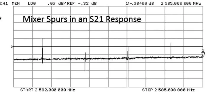 Figure 222 Spurs from a source crossing a harmonic of the VCO Another - фото 174