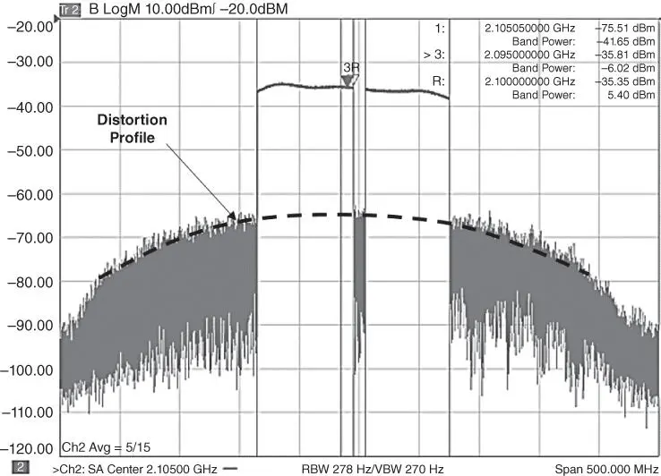 Figure 110 An NPR signal showing the total power and ratios of band power - фото 91