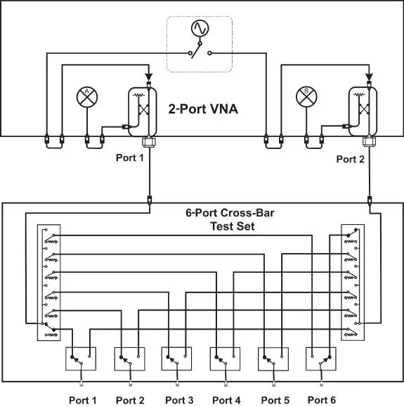 Figure 226 Full crossbar switching test set For example if test set ports 1 - фото 178