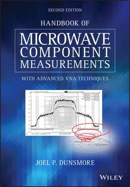 Joel P. Dunsmore Handbook of Microwave Component Measurements обложка книги