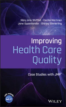 Cecilia Martinez Improving Health Care Quality обложка книги