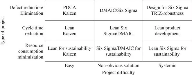Figure 12Frameworktype of problem matrix There are other methodologies used - фото 41